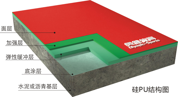 硅PU塑膠籃球場地面鋪裝結構圖