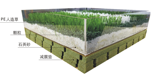 人造草足球場施工結(jié)構圖片