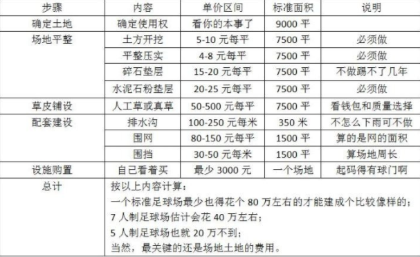 人造草足球場施工價格明細