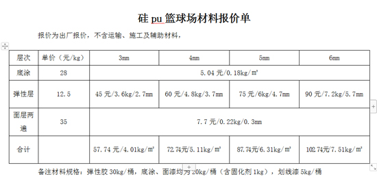 硅pu籃球場報價表