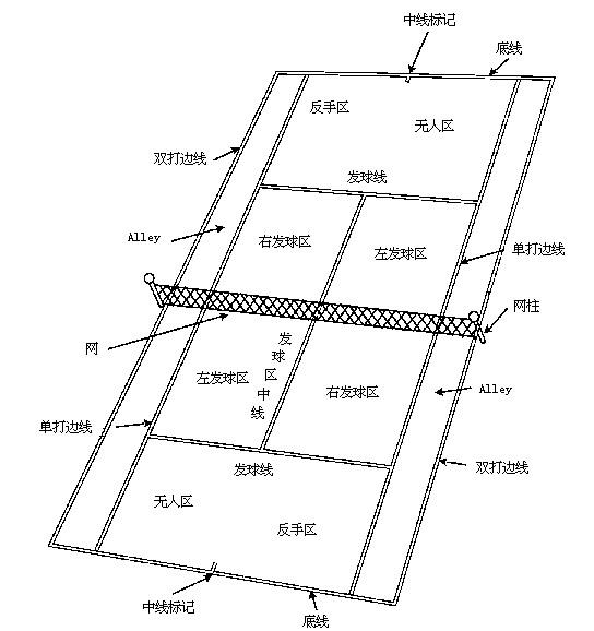 丙烯酸網球場功能區域圖