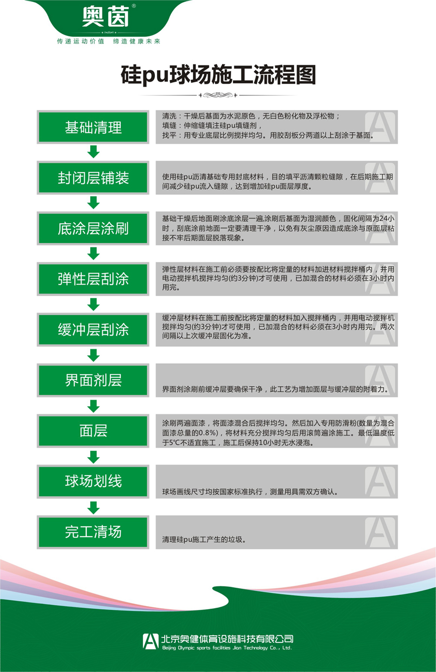 硅pu施工步驟流程(瀝清基礎)