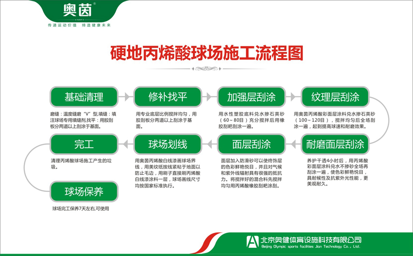 丙烯酸網球場施工工藝流程