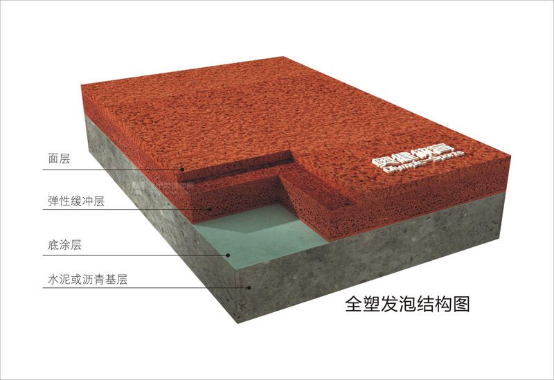 塑膠跑道建設