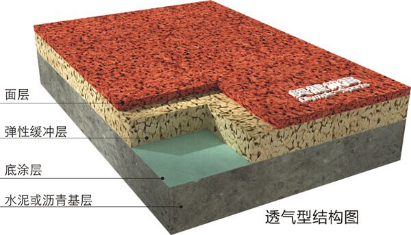 塑膠跑道結構圖大全
