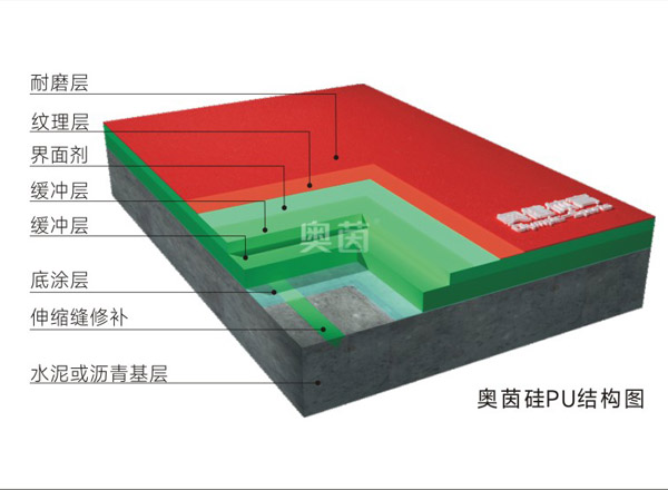 硅PU塑膠球場材料